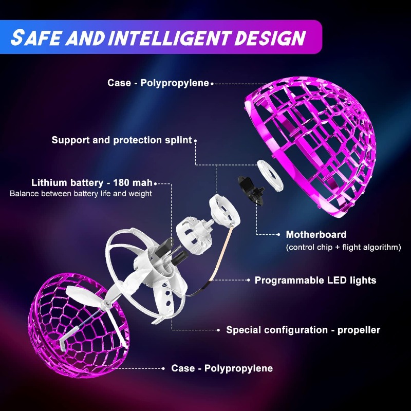 Vliegende Orb Bal Speelgoed 20 - Drone Kit Tricopter recensie en prijs