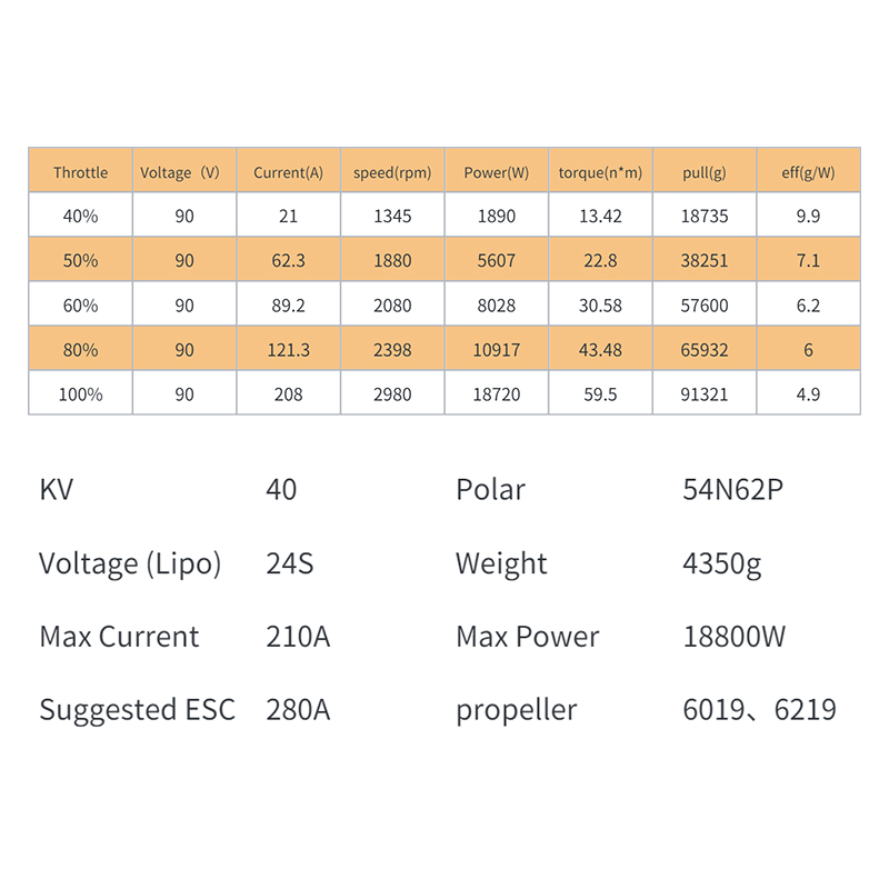 XS183 KV40 Waterdichte borstel - Drone Kit Waterproof recensie en prijs
